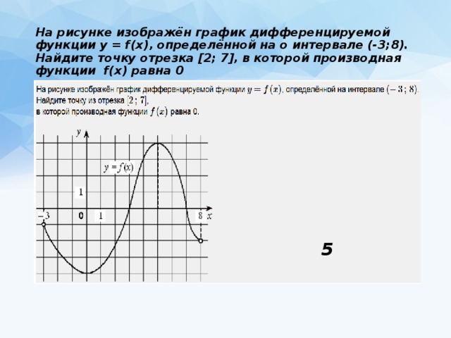 График f. На рисунке изображён график дифференцируемой функции. График дифференцируемой функции. На рисунке изображён график функции y f. График дифференциальной функции.