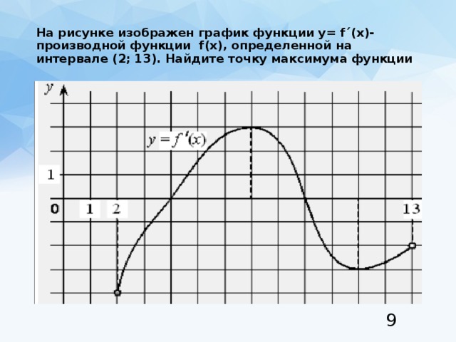 На рисунке изображен график функции f 9. На рисунке изображен график производной функции. На рисунке изображен график функции y f x. Найдите точку максимума функции y = f (x)..
