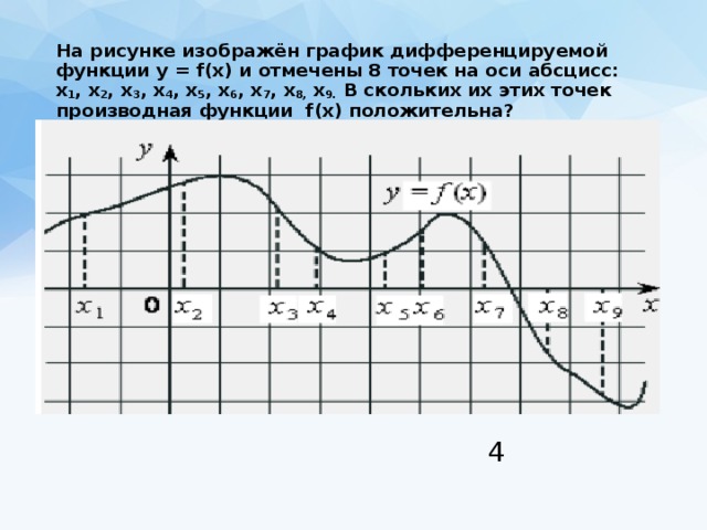 На рисунке показан график дифференцируемой функции y f x определите число целых точек 7 4