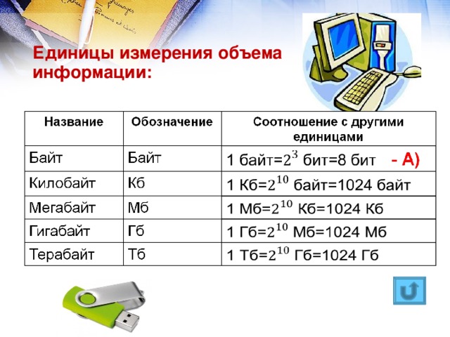 Один байт содержит. Байт это в информатике. Терабайт это в информатике. Таблица по информатике биты. Что такое мегабайт в информатике.