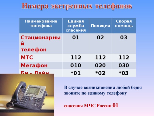 Номер населения. Основные службы и номера их телефонов. Номера экстренных служб с мобильного телефона. Номера экстренных служб по стационарному телефону. Основные службы спасения и номера их телефонов.