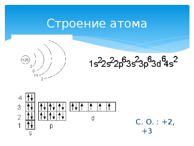 Схема строения атома n2