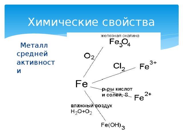 Химические свойства  Металл средней активности 