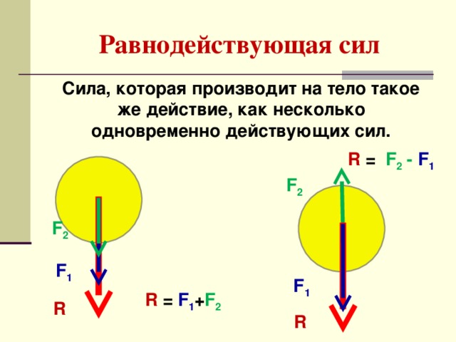 Равнодействующая действующих на тело