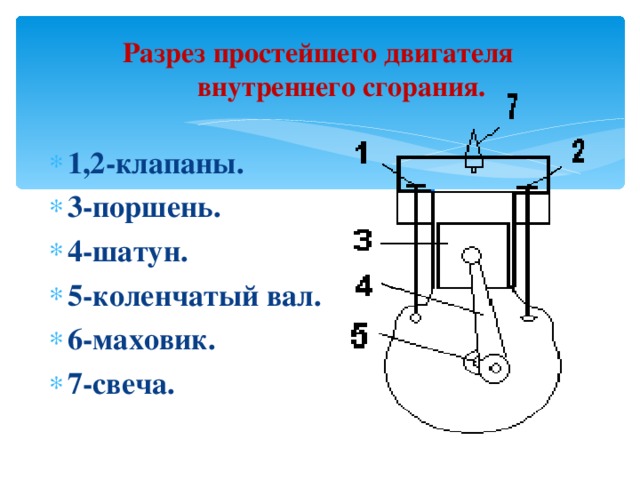 На рисунке показан разрез двигателя внутреннего сгорания каким номером на схеме обозначен поршень