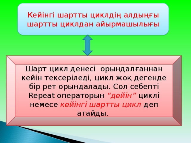 For циклі 8 сынып презентация