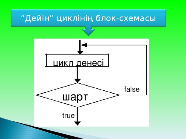 Блок схема дегеніміз