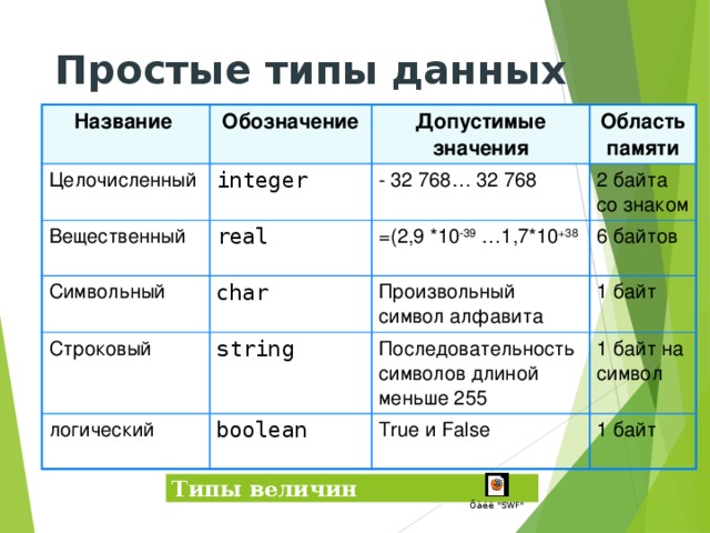 Виды данных участок