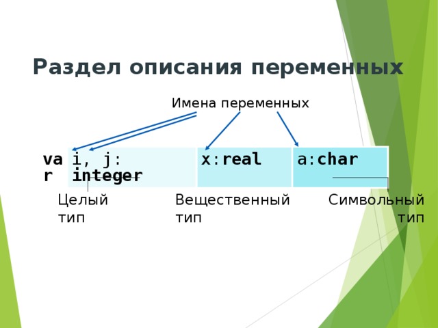 Разделе разделе разделе записи