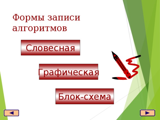 Формы  записи  алгоритмов Словесная Графическая Блок-схема 