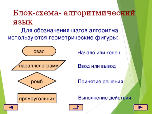 Геометрическая фигура прямоугольник используется в блок схемах