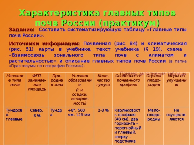 Характеристика главных типов почв России (практикум)   Задание:  Составить систематизирующую таблицу «Главные типы почв России». Источники информации:  Почвенная (рис. 84) и климатическая (рис. 51) карты в учебнике, текст учебника ( §  19), схема «Взаимосвязь зонального типа почв с климатом и растительностью» и описание главных типов почв России (в папке «Практикумы по географии России»). Пример заполнения таблицы Название типа почв ФГП, занимае-мая площадь Тундрово-глеевые При-родная зона Север, 6 % Условия образования ( t и, осадки, испаряе-мость) Тундра Коли-чество гумуса +8 ° , 500 мм, 125 мм Особенности почвенного профиля 2-3 % Оценка плодо-родия Карликовость профиля (40 см), два горизонта – перегнойный и глеевый, сверху - подстилка Меры по улучшению Мало-плодо-родны Не осуществ-ляются 