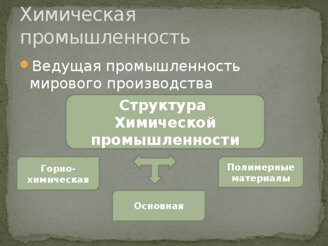 Химическая промышленность Ведущая промышленность мирового производства Структура Химической промышленности Горно-химическая Полимерные материалы Основная http://drweb.com/ 