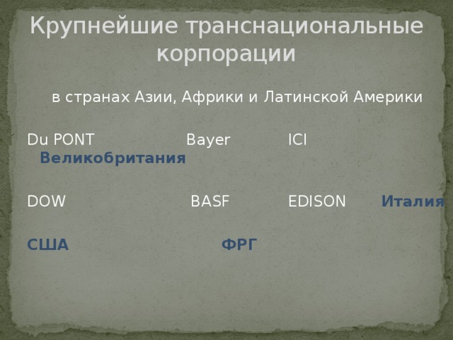 Крупнейшие транснациональные корпорации в странах Азии, Африки и Латинской Америки Du PONT Bayer ICI Великобритания DOW BASF EDISON Италия США ФРГ 