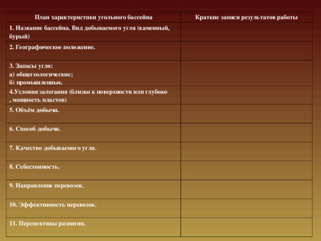 План характеристики нефтяного бассейна