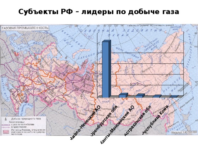 Топливно энергетический комплекс карта. Субъекты РФ по добыче. Лидирующие субъекты РФ по добычи мяса.