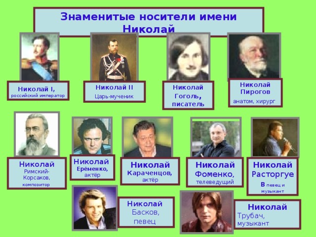 Знаменитые носители имени Николай Николай Пирогов  анатом, хирург  Николай I,  российский император Николай Гоголь ,  писатель Николай II   Царь-мученик  Николай  Ерёменко, актёр Николай  Караченцов,  актёр Николай  Римский-Корсаков, композитор  Николай Фоменко, телеведущий Николай Расторгуев певец и музыкант Николай  Басков, певец  Николай Трубач, музыкант 