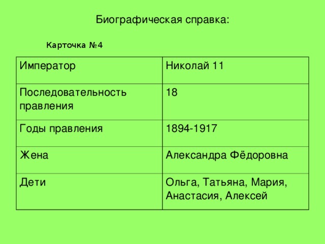 Биографическая справка: Карточка №4 Император Николай 11 Последовательность правления 18 Годы правления 1894-1917 Жена Александра Фёдоровна Дети Ольга, Татьяна, Мария, Анастасия, Алексей 