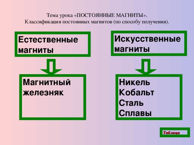 Постоянные магниты - Прочее - Презентации