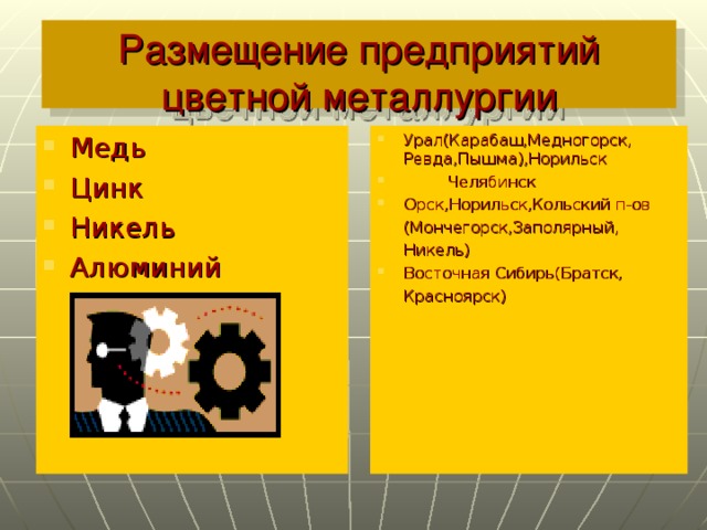 Размещение предприятий  цветной металлургии Медь Цинк Никель Алюминий Урал(Карабаш,Медногорск, Ревда,Пышма),Норильск  Челябинск Орск,Норильск,Кольский п-ов  (Мончегорск,Заполярный,  Никель) Восточная Сибирь(Братск,  Красноярск)   