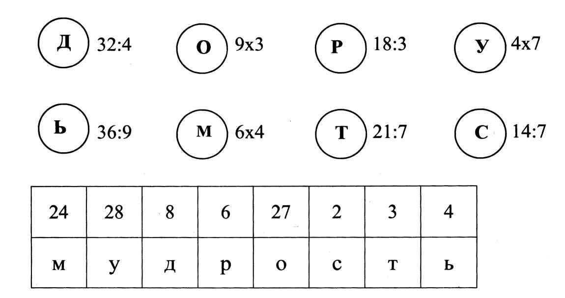 Числа 6 28