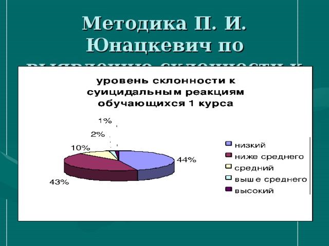 П методика. Методика Юнацкевича. Методика Юнацкевич интерпретация. Методика Юнацкевича как считать. Юнацкевич воспитание термин.