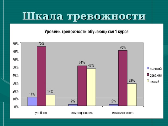 Шкала тревоги. Шкала тревожности. Шкала уровня тревожности. Методика Кондаша шкала тревожности. Методика школа тревожности Кондаш.