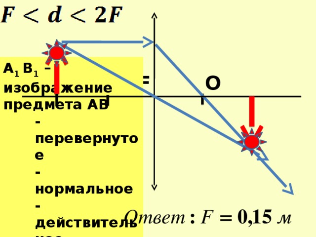 Презентация по физике 8 класс световые явления