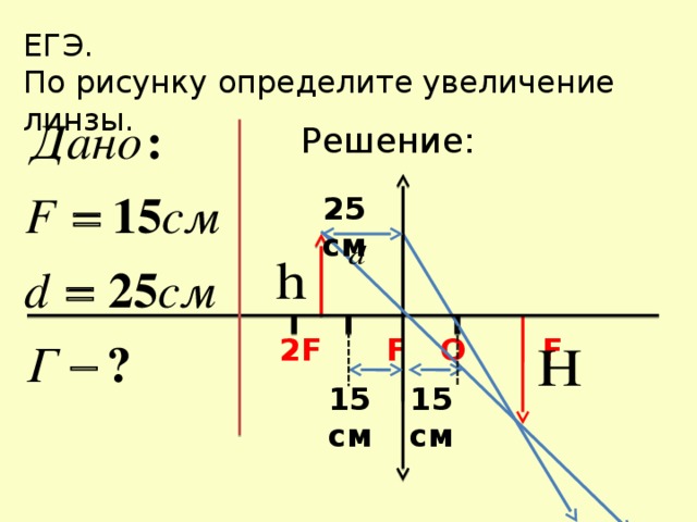 Каково увеличение объектива фотоаппарата если изображение предмета высотой 2