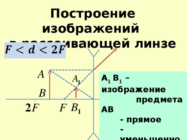 Изображение предмета в рассеивающей линзе является мнимым прямым уменьшенным