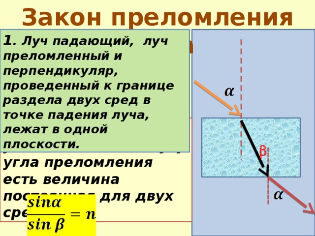 В каких случаях угол падения равен углу преломления рисунок