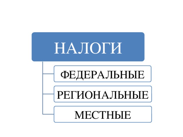 Федеральное налогообложение