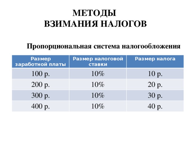 Представьте что вы делаете презентацию к уроку обществознания по теме налоговая система в рф