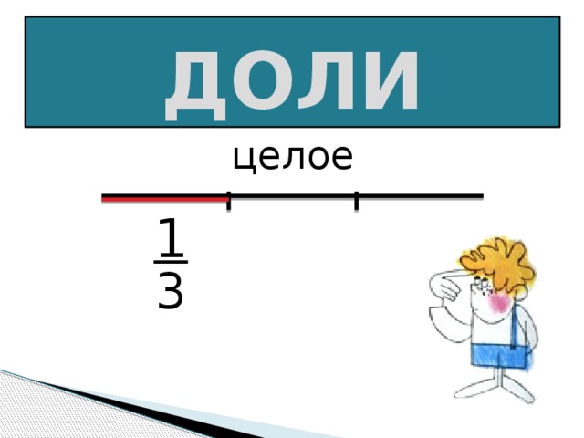 Доли до целого. Доли 3 класс
