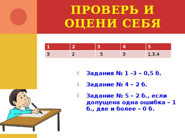 Проверь и оцени себя 1 2 3 3 2 4  5 5 3 1,3,4 Задания № 1 -3 – 0,5 б. Задание № 4 – 2 б. Задание № 5 – 2 б., если допущена одна ошибка – 1 б., две и более – 0 б. 