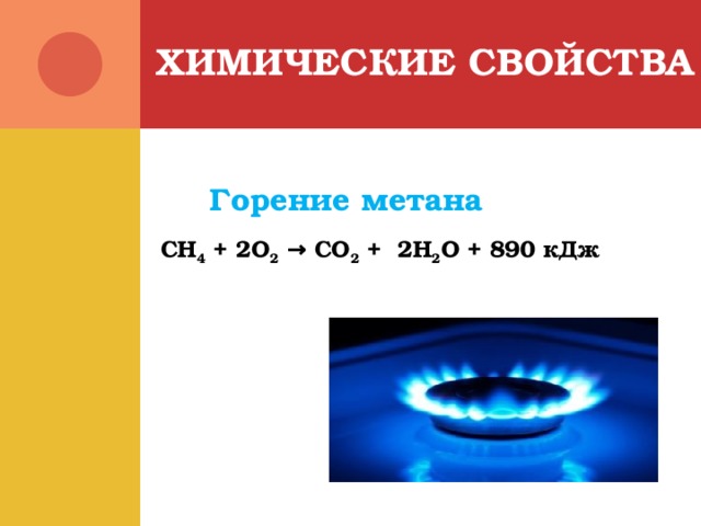 CH 4 + 2O 2 → CO 2 + 2H 2 O + 890 кДж ХИМИЧЕСКИЕ СВОЙСТВА Горение метана 
