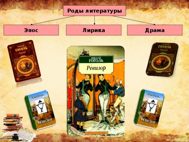 Какому роду литературы относится произведение блока россия