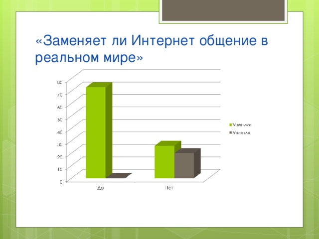 Проект по обществознанию социальные сети почему люди предпочитают живому общению виртуальное