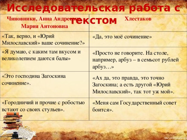 Исследовательская работа с текстом Чиновники, Анна Андреевна, Мария Антоновна Хлестаков «Так, верно, и «Юрий Милославский» ваше сочинение?» «Я думаю, с каким там вкусом и великолепием даются балы» «Это господина Загоскина сочинение». «Городничий и прочие с робостью встают со своих стульев». «Да, это моё сочинение» «Просто не говорите. На столе, например, арбуз – в семьсот рублей арбуз…» «Ах да, это правда, это точно Загоскина; а есть другой «Юрий Милославский», так тот уж мой». «Меня сам Государственный совет боится». 