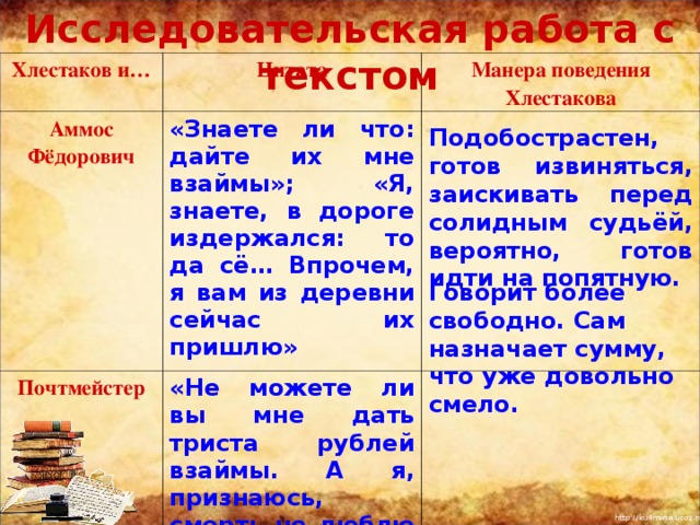 Характеристика чиновников таблица. Манера поведения Хлестакова. Манеры поведения Хлестакова. Таблица Хлестаков. Посетители Хлестакова.