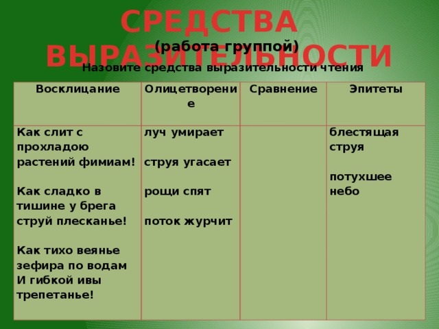 Ивы эпитеты