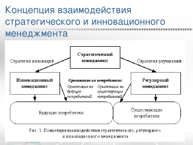 Стратегии инновационного менеджмента. Новаторские принципы менеджмента. Инновационный менеджмент. Концепции стратегического менеджмента. Принципы стратегического управления.