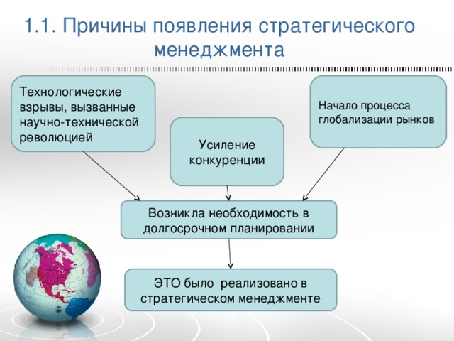 1.1. Причины появления стратегического менеджмента Технологические взрывы, вызванные научно-технической революцией Начало процесса глобализации рынков Усиление конкуренции Возникла необходимость в долгосрочном планировании ЭТО было реализовано в стратегическом менеджменте 