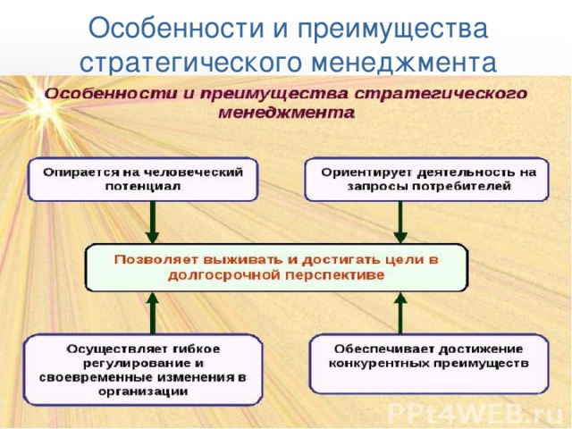 Особенности и преимущества стратегического менеджмента 