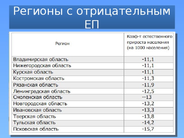 Численность населения россии география 8 класс тест