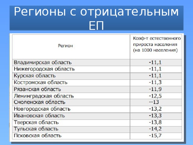 Население россии география 8 класс кратко