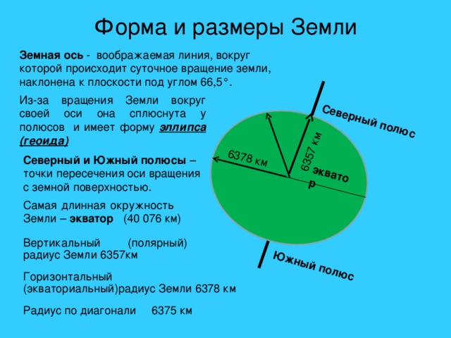 Какой радиус Земли?