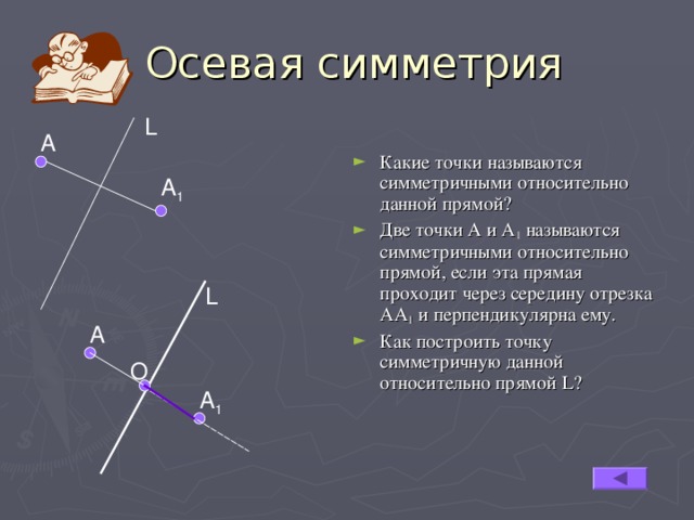  Осевая симметрия L А Какие точки называются симметричными относительно данной прямой? Две точки А и А 1 называются симметричными относительно прямой, если эта прямая проходит через середину отрезка АА 1 и перпендикулярна ему. Как построить точку симметричную данной относительно прямой L ? А 1 L А О А 1 