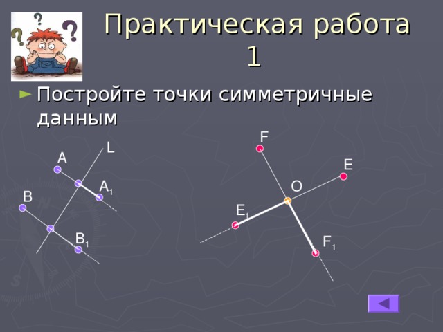  Практическая работа 1 Постройте точки симметричные данным F L А E O А 1 В E 1 В 1 F 1 