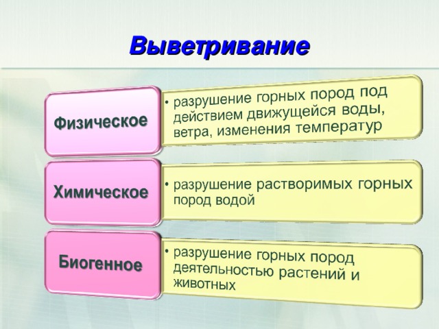 Выветривание 